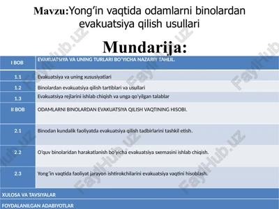 yong’in vaqtida odamlarni binolardan evakuatsiya qilish usullari — PPTX