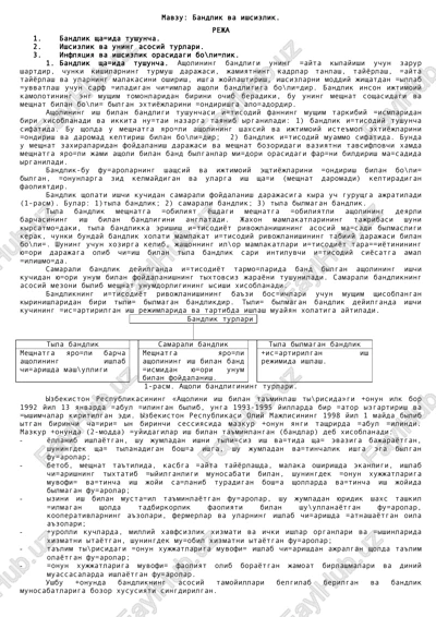 bandlik va ishsizlik — DOC