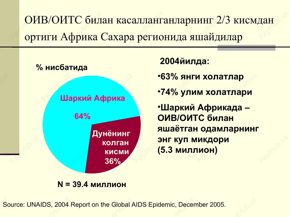 apiyasi yukori faol antiretrovirus terapiyasini kullaganda oivsababli kelib chikkan kasalliklar va opportunistik kasalliklarning pasayishini kurish mumkin. antiretrovirus terapiyasi 3 ta preparatdan kam bulmagan xolda utkazilishi kerak. davolash sxemasi 2 ta preparatdan iborat bulganda effekt vaktinchalik buladi, chunki bunda virus replikatsiyasining kisman pasayishi kuzatiladi. kaposhi sarkomasi : epidemik formasi, pilakchalar boskichi. burunda jigarrangdagi pilakcha va yuzdagi bir necha tugunchalar kaposhi sarkomasi : klassik formasi. ung oyok shishgan; son va boldir siyoxrang papula va tugunchalar bilan koplangan, ular bi-biri bilan kushilgan va oyoklarning nosimmetrik zararlanishi. oddiy gerpes virusi bilan barmok falangasining zararlanishi ikkilamchi sifilis: papulez sifilid. kipiklanuvchi kizigish papulalar va pushti doglar butun bel buylab tarkalgan. differentsial tashxisni tomchisimon psoriaz va pushti lishay bilan utkazish kerak kontagioz mollyusk herpes zoster (opoyasivayushiy lishay) ogizning sochli leykoplakiyasi ogiz bushligining mikotik zararlanishi kaxeksiya oiv diagnostikasi uchun kaerga murojaat kilish mumkin? respublika spid markazi manzil: uzbekiston, 700135 toshkent, farxod kuchasi, 12 tel.: (+998-712) 762608; faks: (+998-712) …