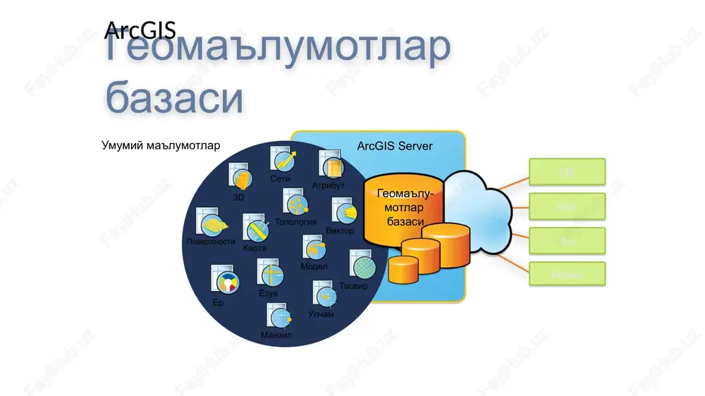 resents how gis supports the emergency management challenges and how the geographic approach applies. you have a lot of places that you have to collect data from - in a various systems and formats. gis provides a platform that allows you to collect store and manage data in one place, normalized by geography that can be rapidly analyzed and understand turning it into actionable information that can be disseminated and published to the common operating picture (cop) where it can be shared, communicated with other stakeholders for coordinated actions. yuqorida arcmap ilovasida ishlatiladigan asosiy panellar bilan tanishib chiqdik. panellardagi buyruqlardan foydalanishda yo'riqnoma sifatida qo'yidagi 2-jadvalda keltirilgan tavsiyalardan foydalaniladi. e'tiboringiz uchun raxmat! 6-mavzu: arcmap yordamchi ilovasida rastrlar bilan ishlash. author russ johnson date modified 8/12/09 rastrlar tarkibiga asosan raqamli aerofotosurat, sun'iy yo'ldosh orqali tasvirga olingan suratlar, raqamli fotosuratlar hamda kog'oz ko'rinishdagi skanerlangan rasmlar kiradi. rastrda tasvir piksellari rangli yoki oq - …
