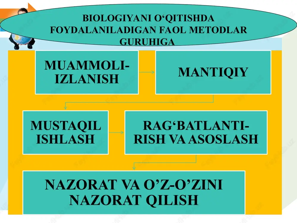 biologiyani o’qitishning interfaol metodlari - Page 10