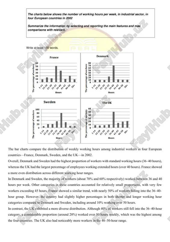ielts writing task 1 mavzulari va namunalari (8.0+) to'plami — DOCX