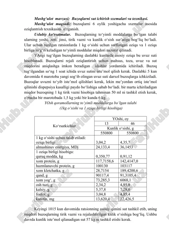 buzoqlarni sut ichirish sxemalari va texnikasi — DOC