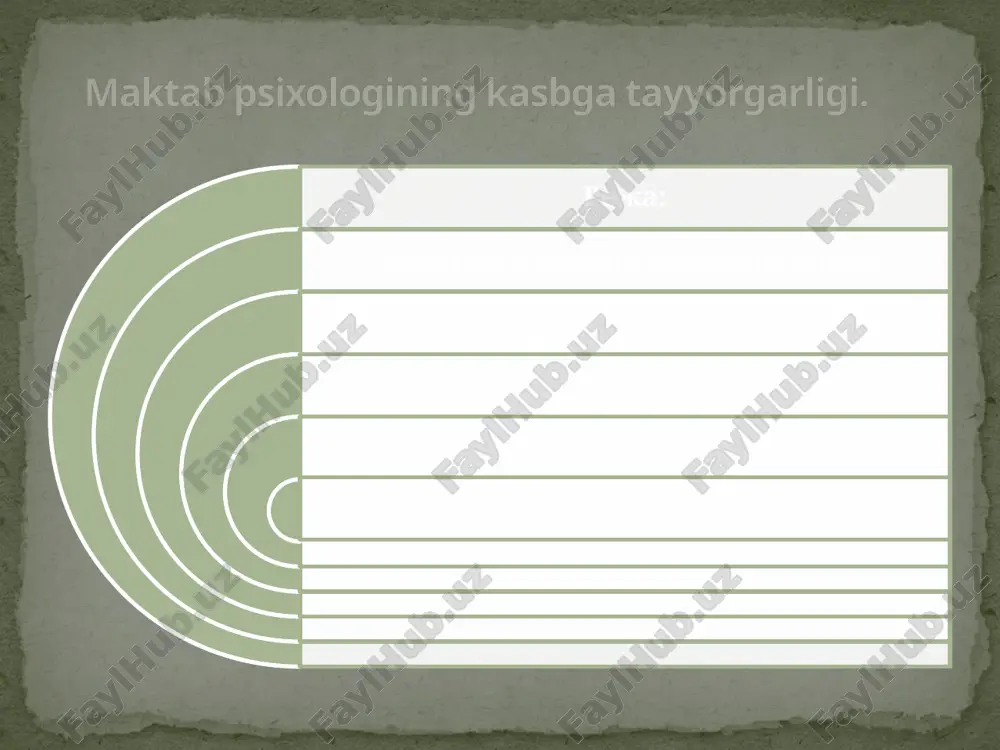 maktab psixologining kasbga tayyorgarligi — PPTX