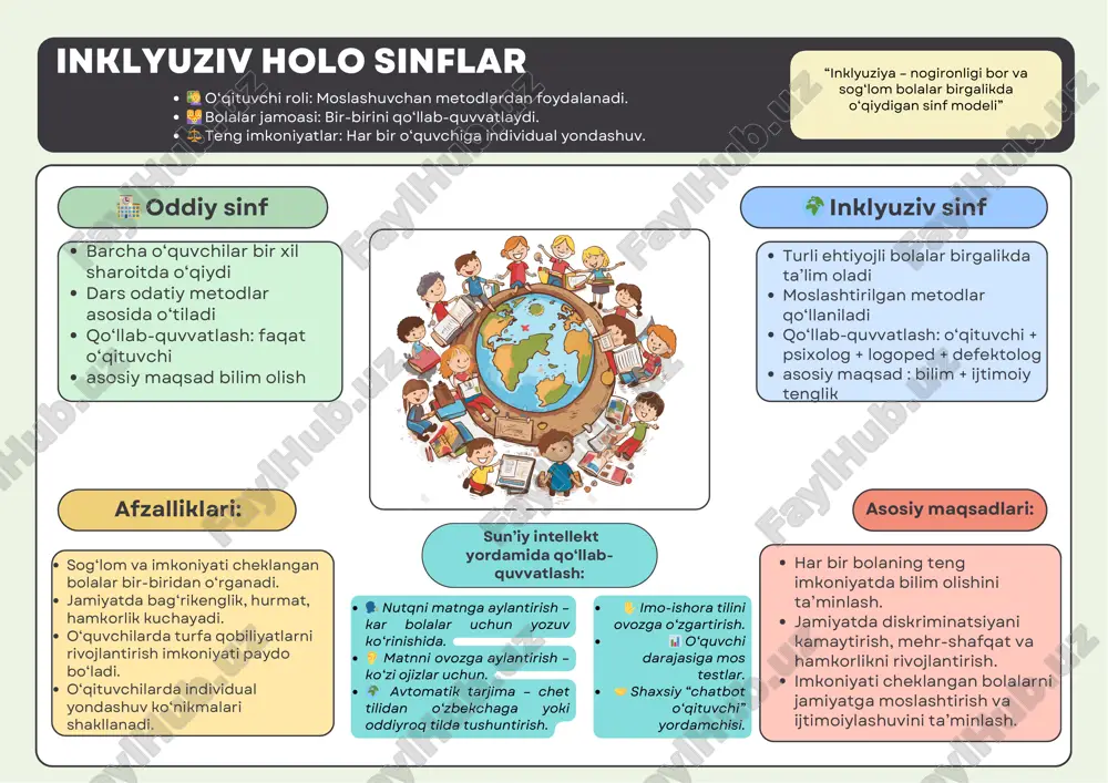 inklyuziv holov sinflar — PDF