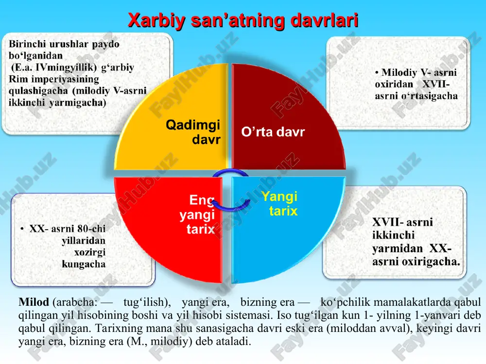 tarixni andersiz yetishtirish. — PPT