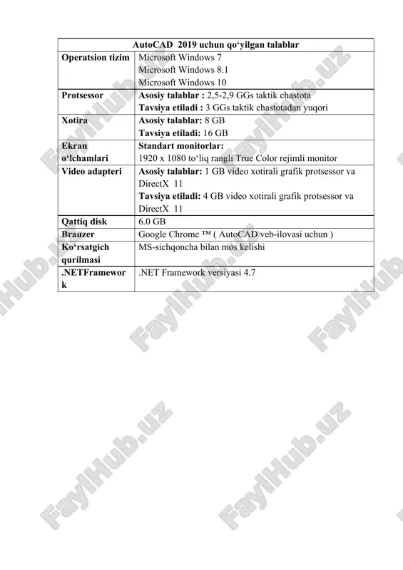 autocad dasturi — PPTX