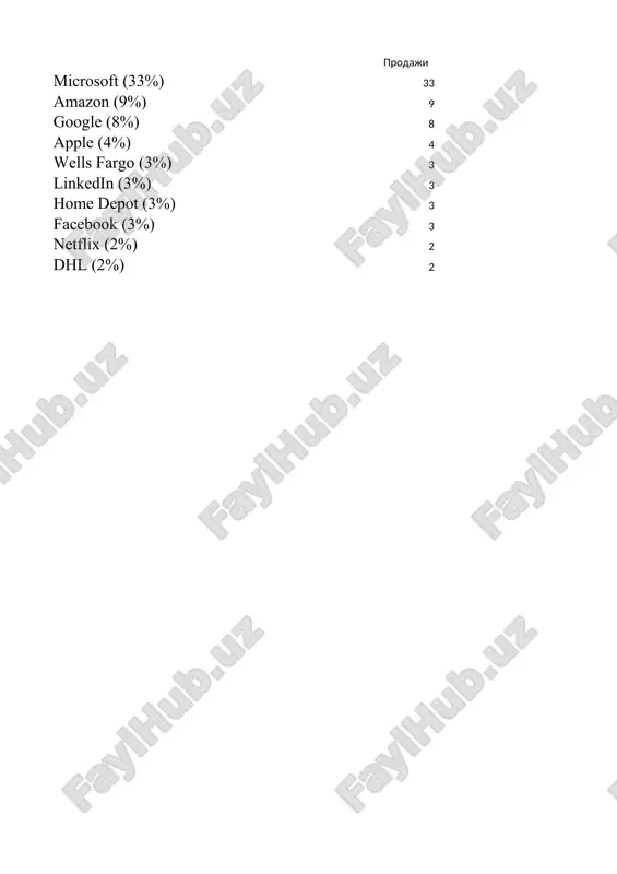 kibermakondaaxborotxavfsizliginita’minlash — PPTX