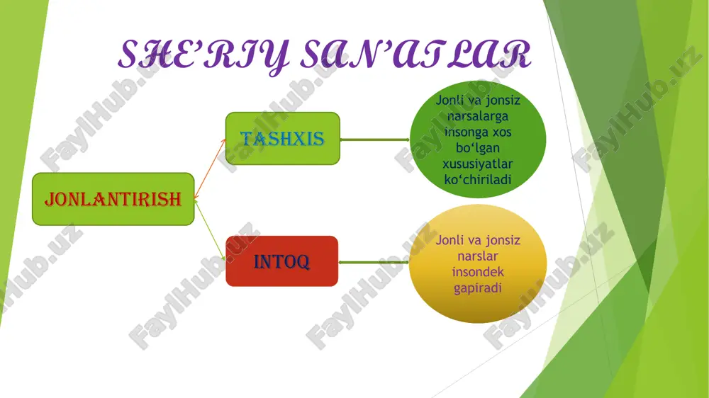 she’riy san’atlar tasnifi to'liq tushuntirilgan — PDF