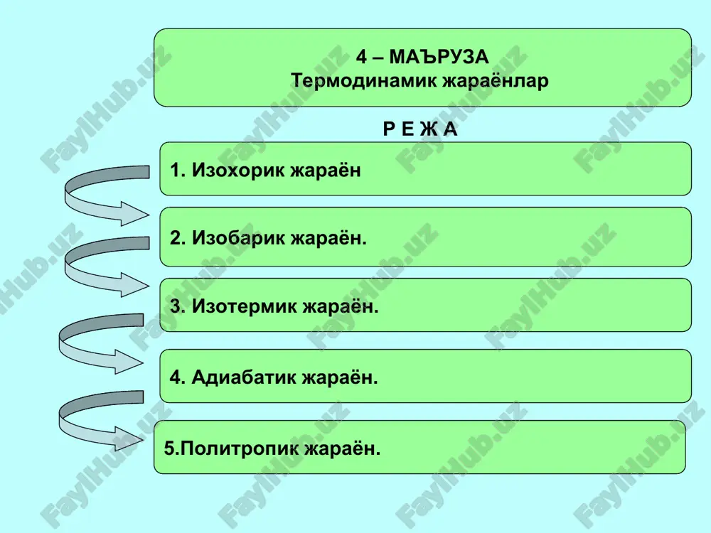 termodinamik jarayonlar — PPT