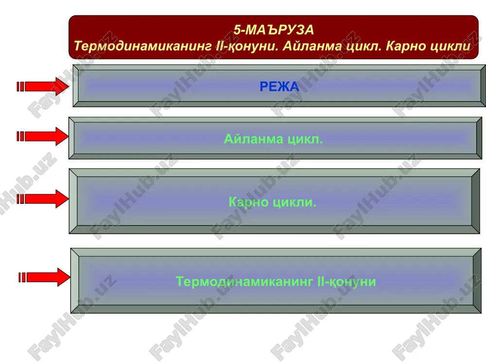 issofli isssiklik dvigatellari — PPT