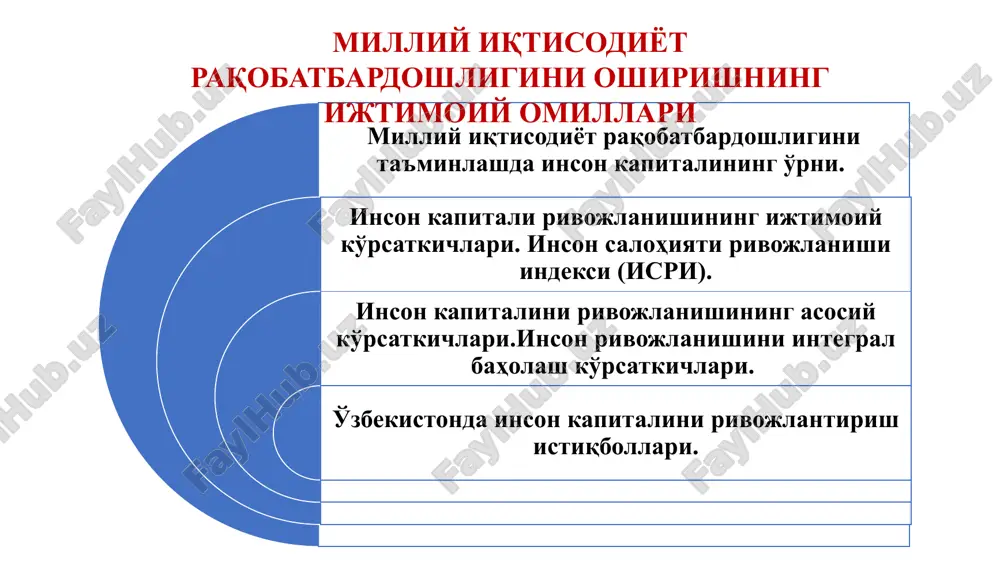 inson kapitalining o'rni va rivojlanishi — PPTX
