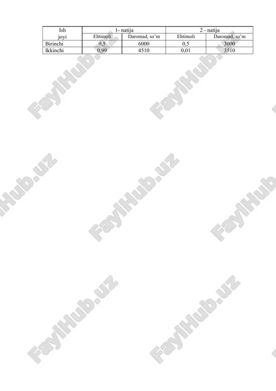 mikroiqtisodiyot — PPTX