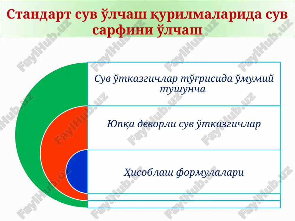 standart suv o'lchash qurilmalarida suv sarfini o'lchash — PPTX