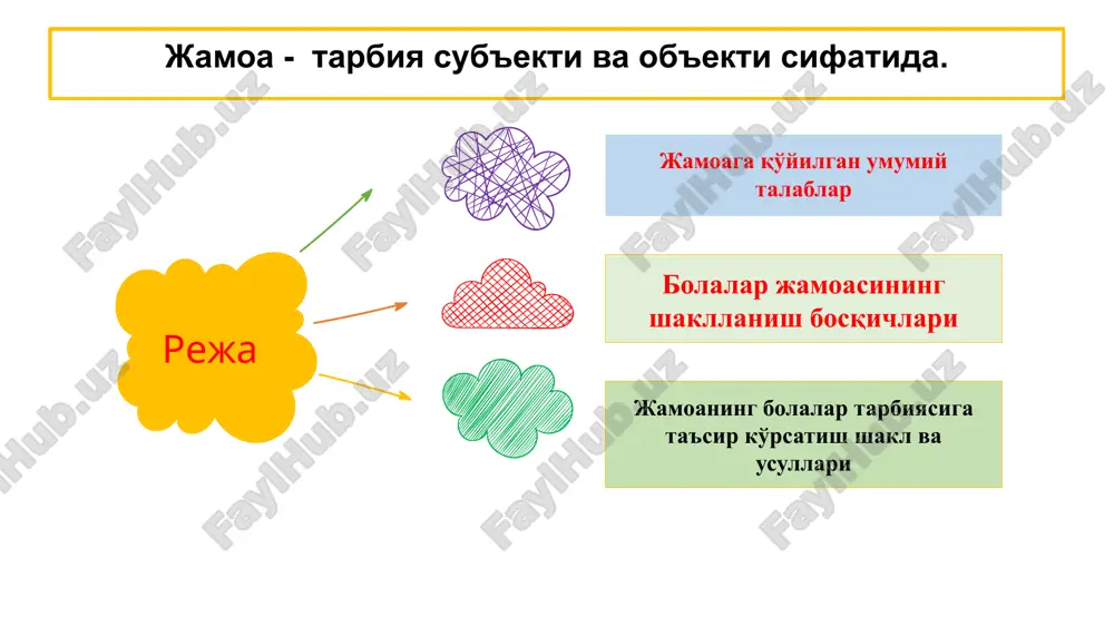 taqdimotlar/pedagogika — PPTX