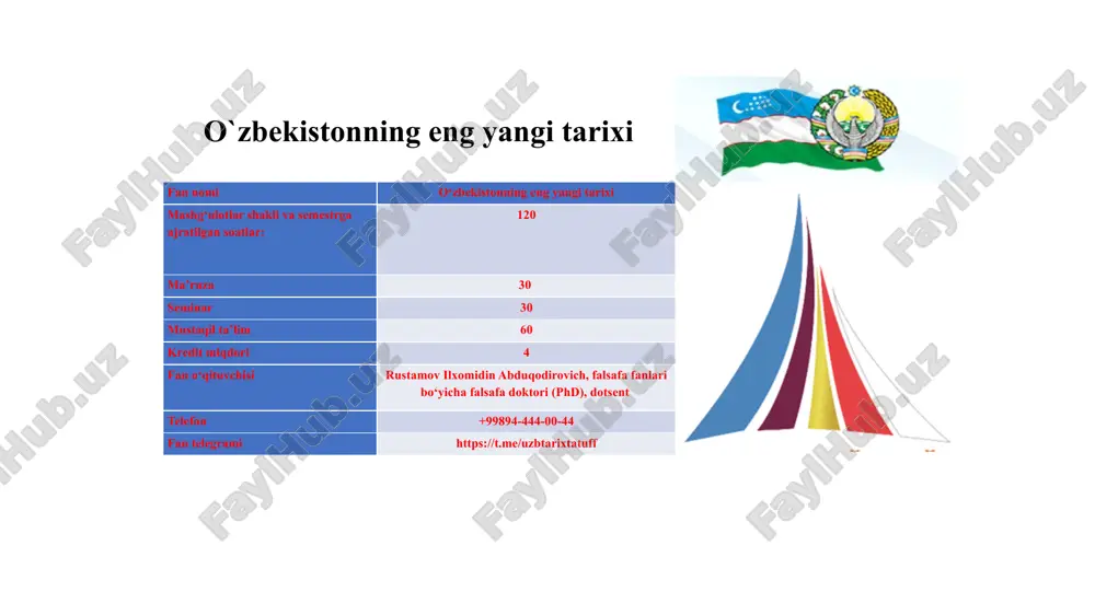 o‘zbekistonning eng yangi tarixi — PPTX