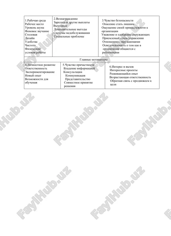 menejmentasoslari — PPTX