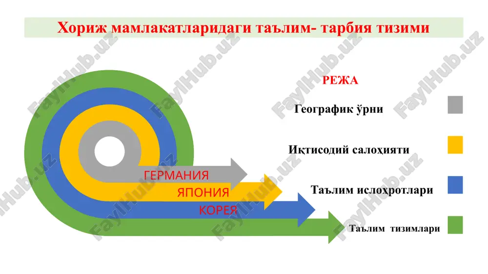 germaniya — PPTX