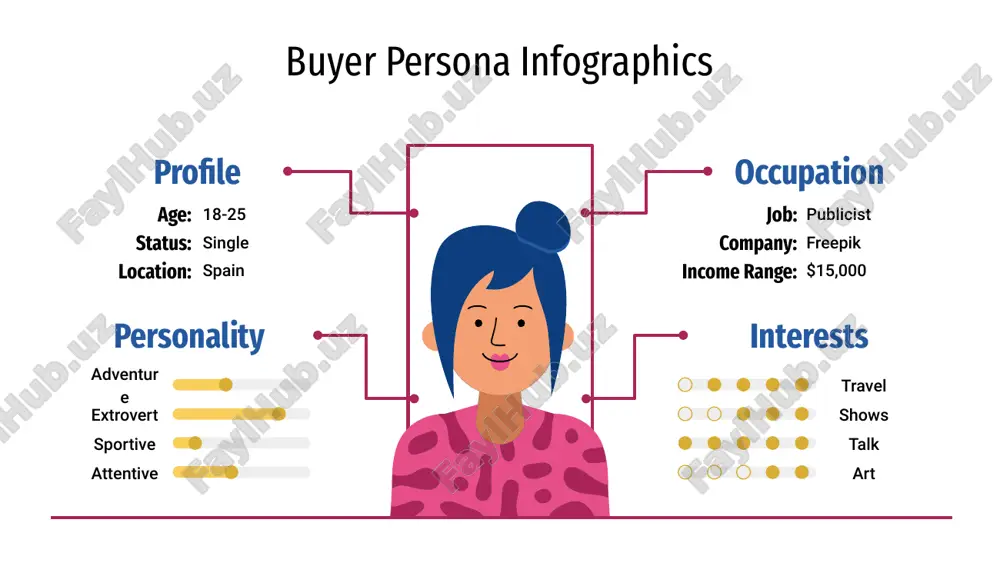 buyer persona infographics — PPTX