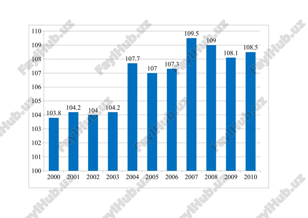 o'zbekiston respublikasi davlat statistika qo'mitasining ma'lumotlari — PPTX
