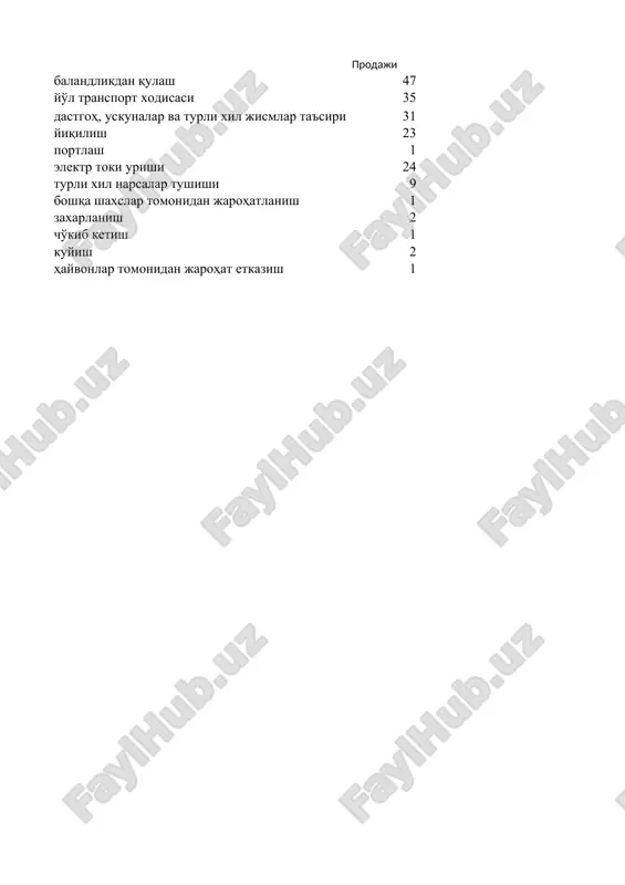 mehnatni muhofaza qilish — PPTX
