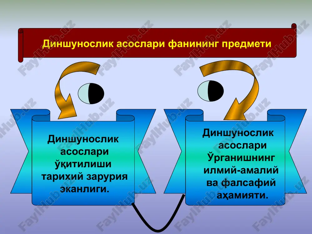 dinshunoslik asoslari — PPTX