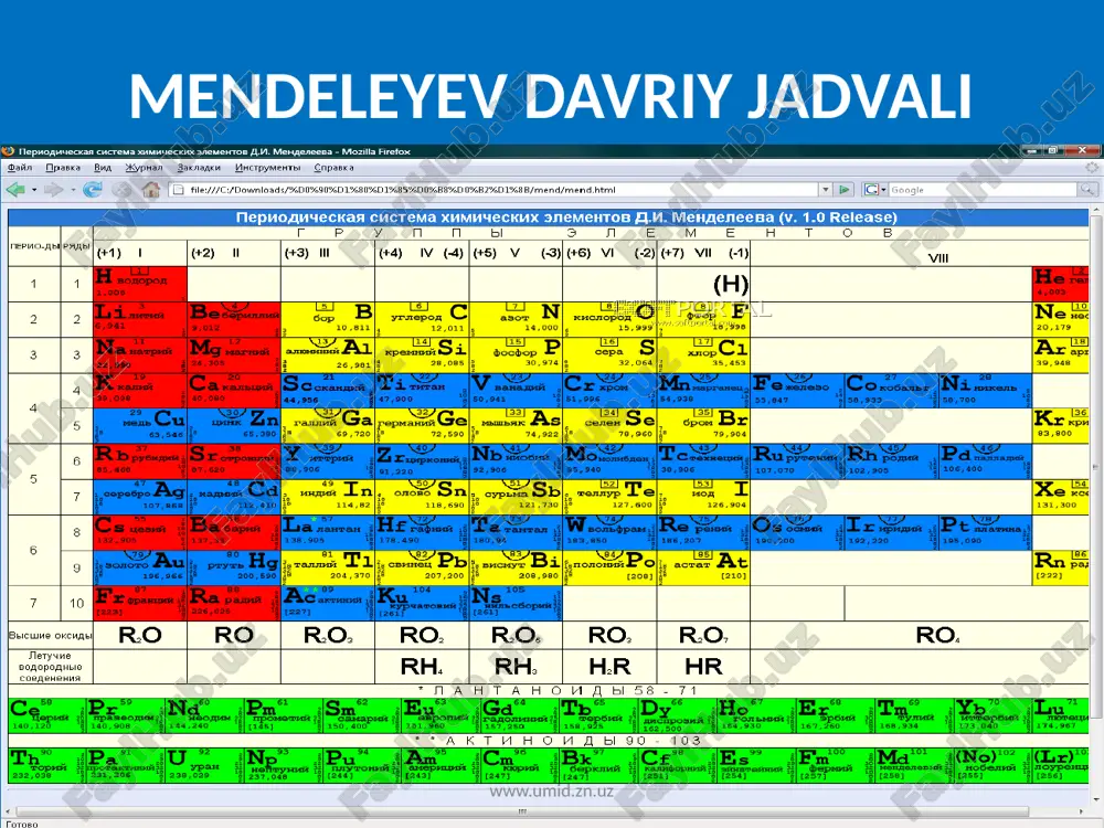 mendeleev davriy jadvali — PPTX