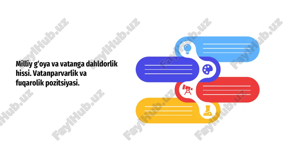 milliy g‘oya va vatanga dahldorlik hissi — PPTX