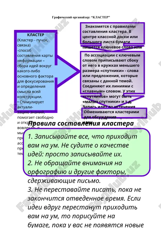 graficheskiy organayzer "klaster" — DOCX