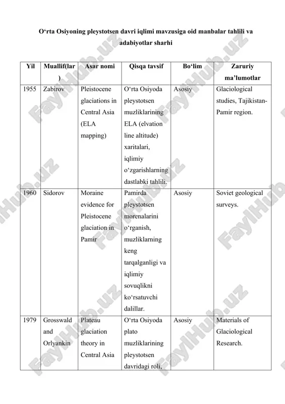 pleistocene glaciations in central asia (ela mapping) — DOCX