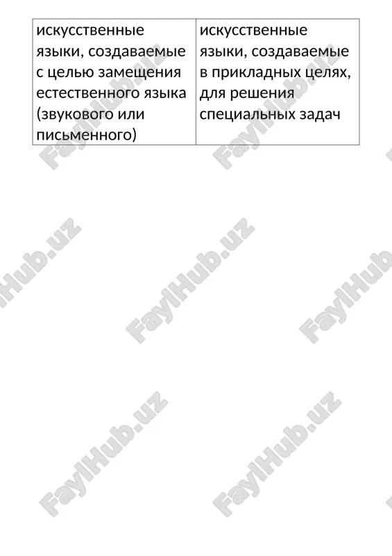 mejdunarodnie iskusstvennie yaziki — PPTX