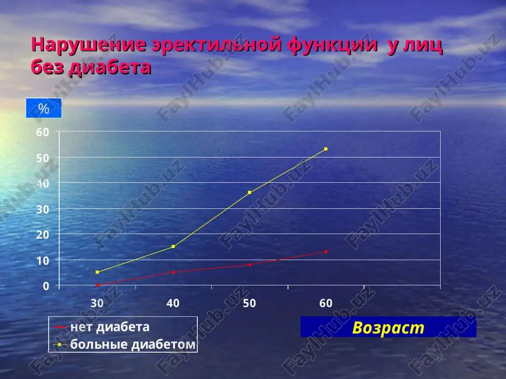 erektilnaya disfunktsiya u lits bez diabeta — PPT