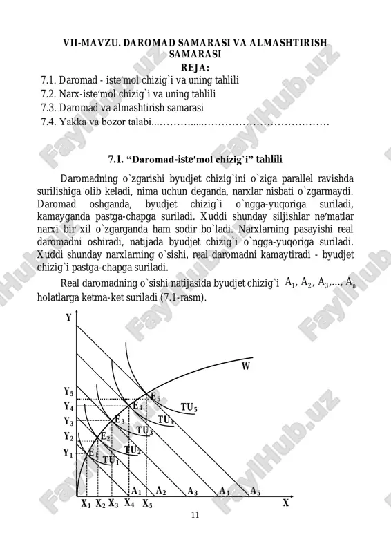 daromad-iste'lol chizigi va uning tahlili — PDF