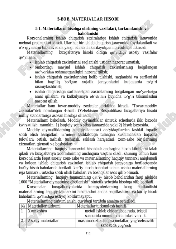 materiallarni hisobga olish — PDF