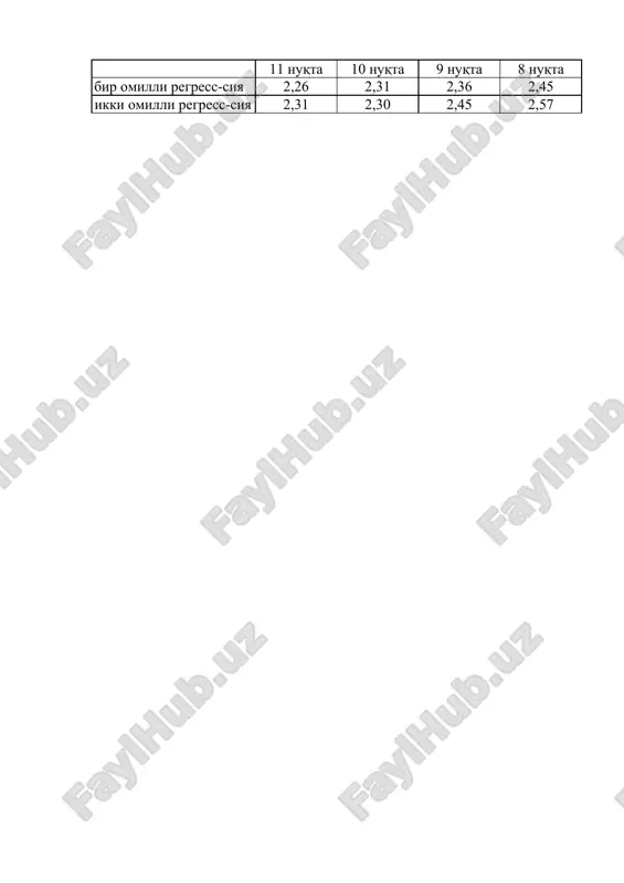ekonometrik modellarni baholash — PPTX