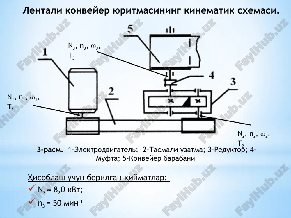 lentalikonveyer yuritmasi — PPTX