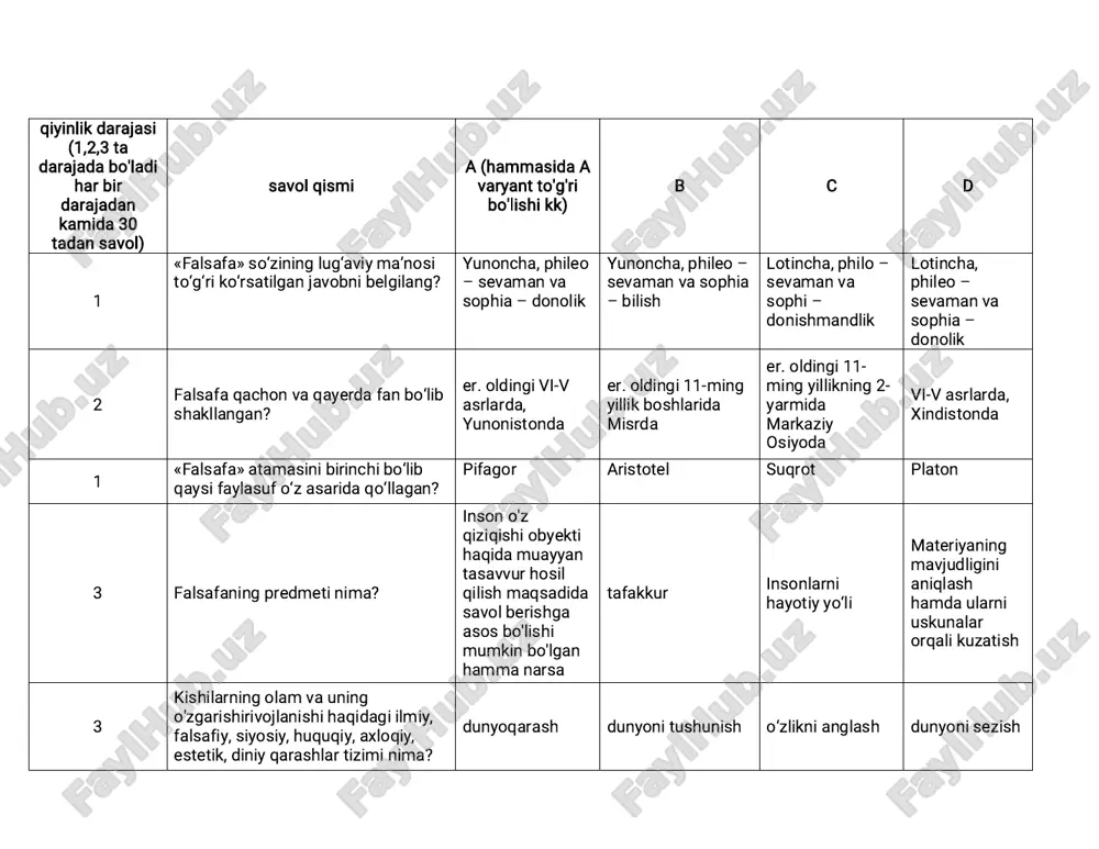 falsafa test — PDF
