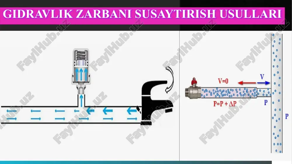 gidravlik zarbani susaytirish usullari — PPTX