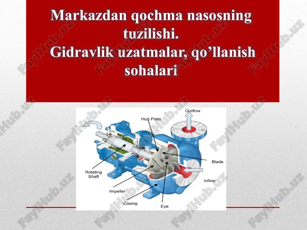 markazdan qochmanasos — PPTX