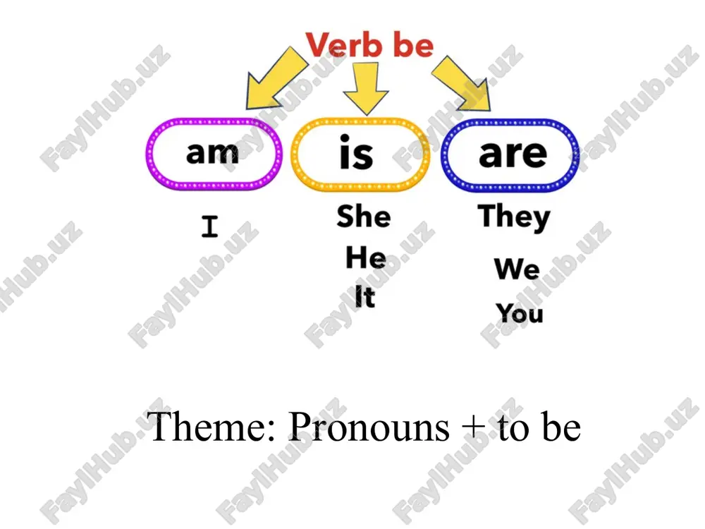 personal pronouns — PPTX