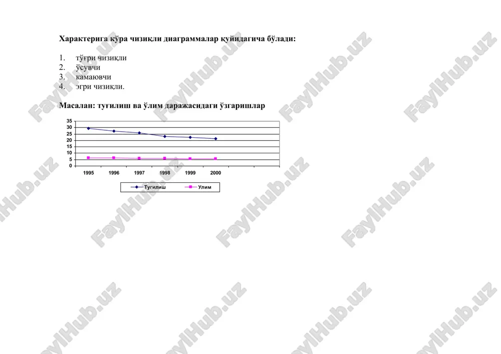 radial diagrammalar — DOC