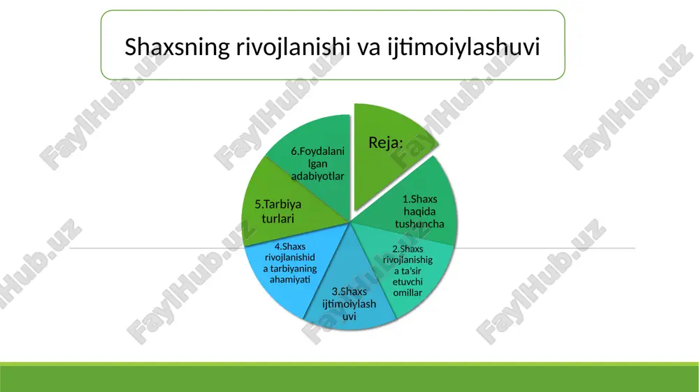 shaxsning rivojlanishi va ijtimoiy-lashuvi — PPTX