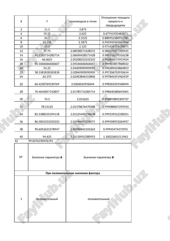 vidi matematicheskix modeley (standartnix funktsiy) — PPTX