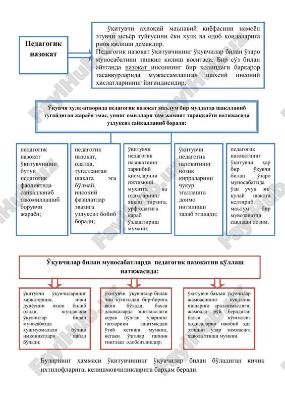 pedagogik nazokat — PDF