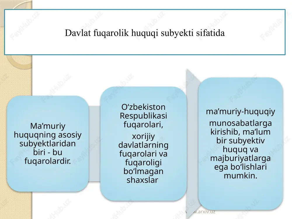 davlat fuqarolik huquqi subyekti sifatida — PPTX