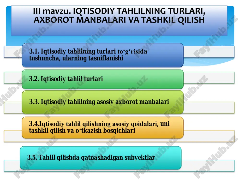 iqtisodiy tahlilning turlari — PDF