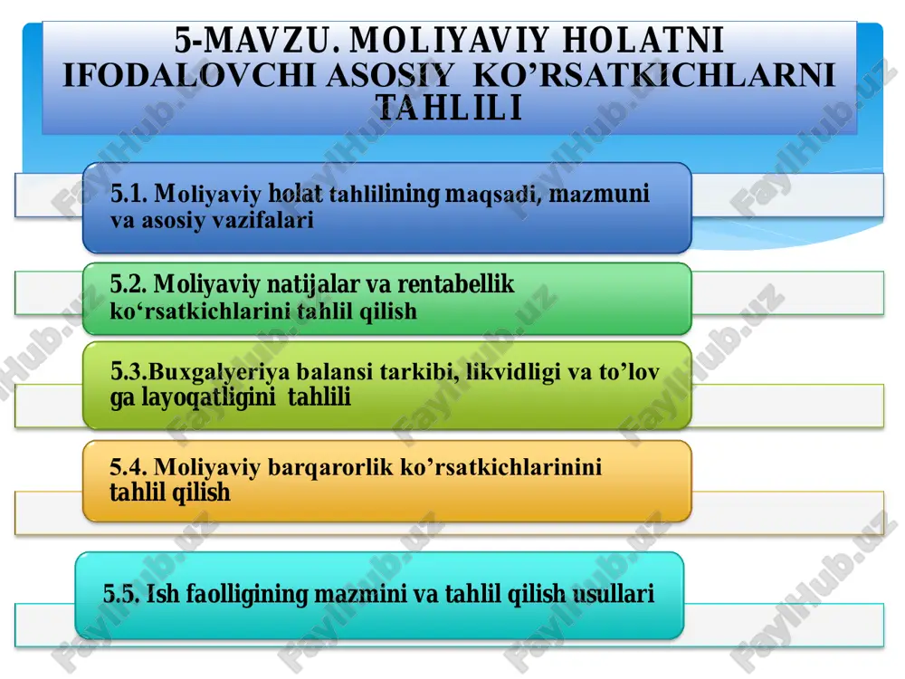 moliyaviy holatni tahlil — PDF