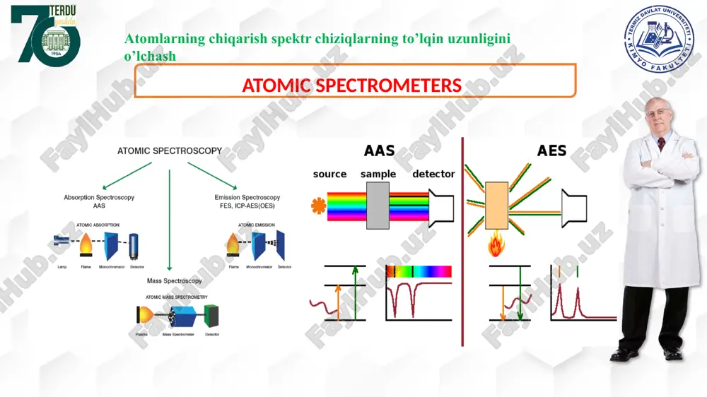 atomlarning chiqarish spektr chiziqlarning to’lqin uzunligini o’lchash — PPTX