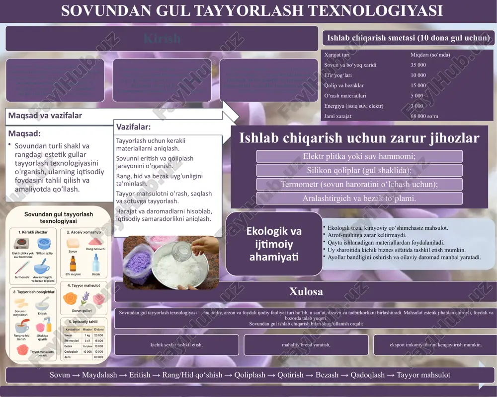 sovundan gul tayyorlash texnologiyasi — PPTX