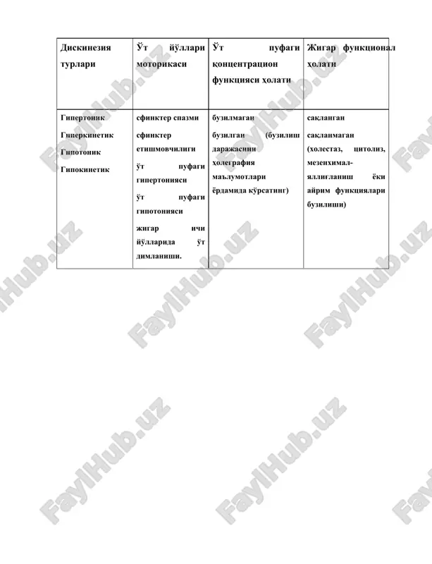 o't chiqaruv yo'llari diskineziyasi — PPTX